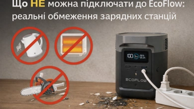 Що НЕ можна підключати до EcoFlow: реальні обмеження зарядних станцій