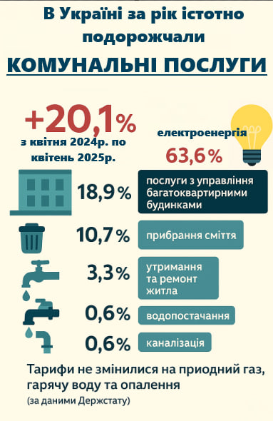 тарифи на комуналку